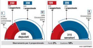 Elezioni-2018-Cosi-il-prossimo-Parlamento.