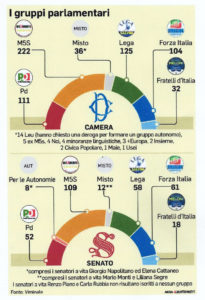 GRUPPI PARLAMENTARI copia